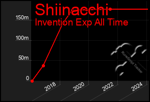 Total Graph of Shiinacchi