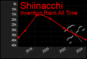 Total Graph of Shiinacchi