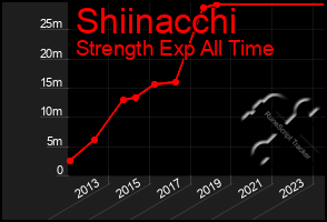 Total Graph of Shiinacchi