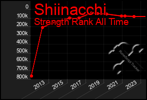 Total Graph of Shiinacchi