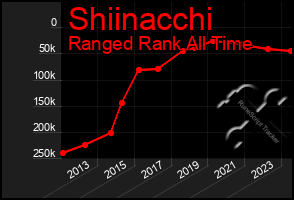 Total Graph of Shiinacchi