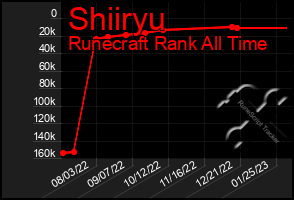Total Graph of Shiiryu