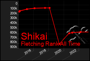 Total Graph of Shikai