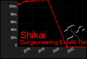 Total Graph of Shikai