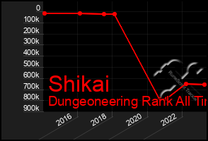 Total Graph of Shikai