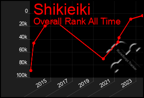 Total Graph of Shikieiki