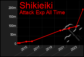 Total Graph of Shikieiki