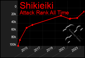 Total Graph of Shikieiki