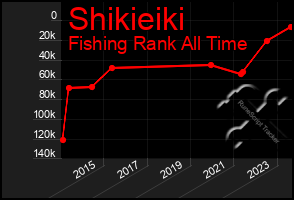 Total Graph of Shikieiki