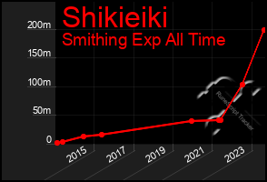 Total Graph of Shikieiki