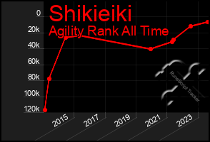 Total Graph of Shikieiki