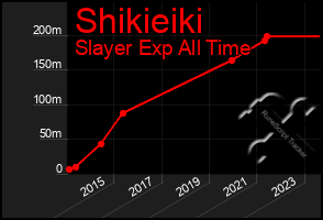Total Graph of Shikieiki