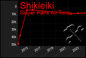 Total Graph of Shikieiki