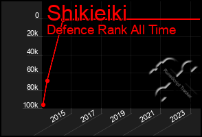 Total Graph of Shikieiki
