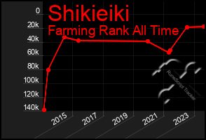 Total Graph of Shikieiki