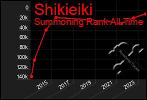 Total Graph of Shikieiki