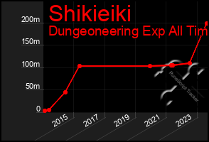 Total Graph of Shikieiki