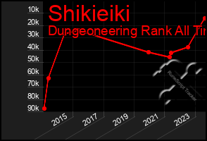 Total Graph of Shikieiki