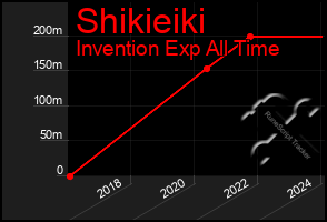 Total Graph of Shikieiki