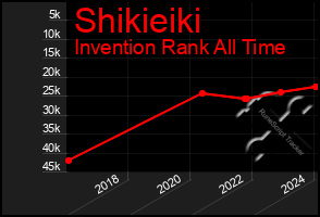 Total Graph of Shikieiki