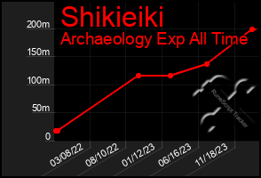 Total Graph of Shikieiki