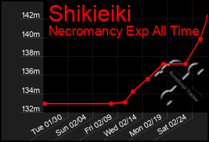 Total Graph of Shikieiki