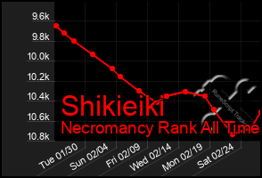Total Graph of Shikieiki