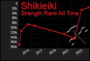 Total Graph of Shikieiki