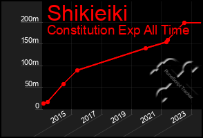 Total Graph of Shikieiki