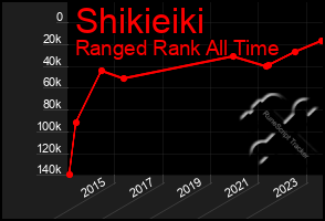 Total Graph of Shikieiki