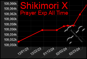 Total Graph of Shikimori X