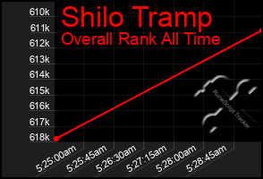 Total Graph of Shilo Tramp