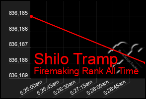 Total Graph of Shilo Tramp