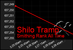 Total Graph of Shilo Tramp