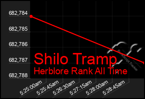 Total Graph of Shilo Tramp