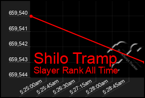 Total Graph of Shilo Tramp