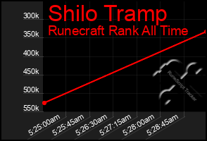 Total Graph of Shilo Tramp