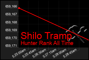 Total Graph of Shilo Tramp