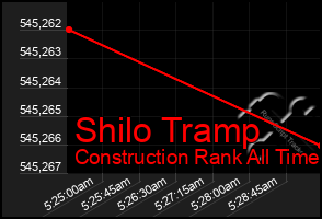 Total Graph of Shilo Tramp