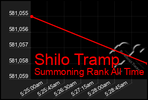 Total Graph of Shilo Tramp