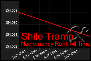 Total Graph of Shilo Tramp