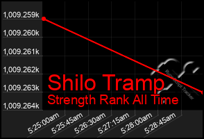 Total Graph of Shilo Tramp