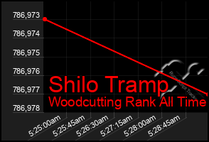 Total Graph of Shilo Tramp