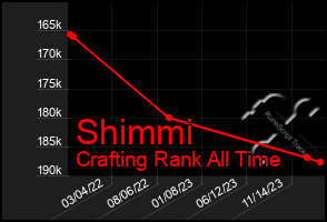 Total Graph of Shimmi