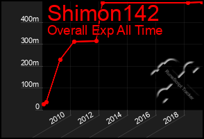 Total Graph of Shimon142