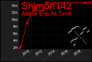 Total Graph of Shimon142