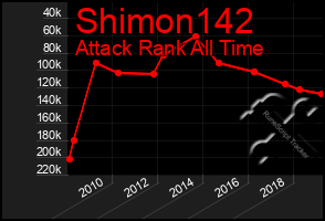 Total Graph of Shimon142