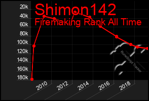 Total Graph of Shimon142