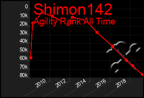 Total Graph of Shimon142
