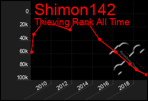 Total Graph of Shimon142